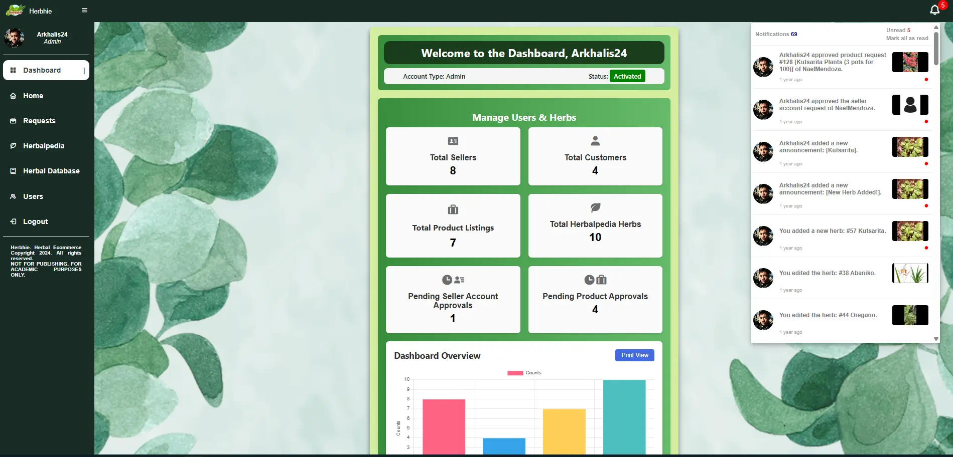 Admin Dashboard